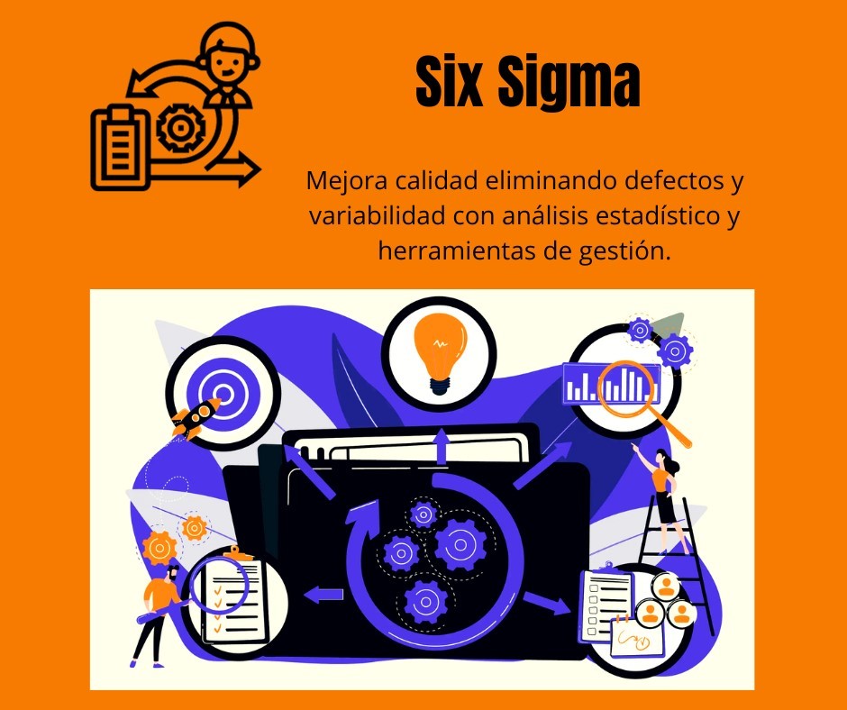 Explicación del Six Sigma metodología para mejorar la calidad de los resultados en una pyme.