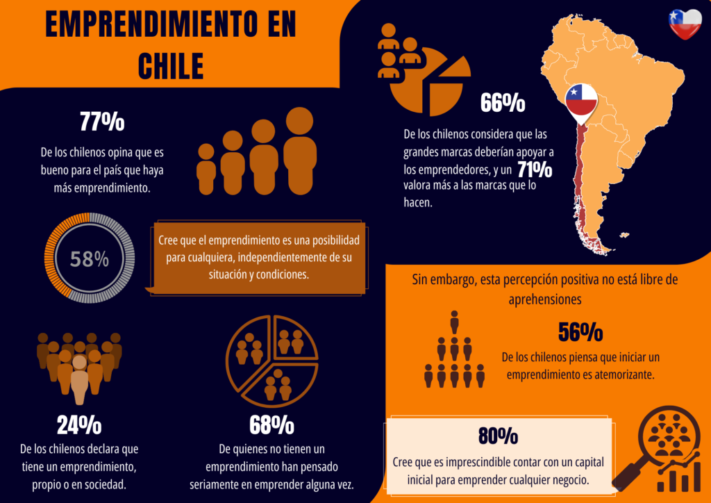 Infografía emprendimiento en Chile