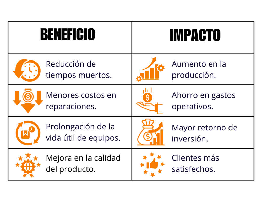 Tabla sobre Beneficios de la Optimización