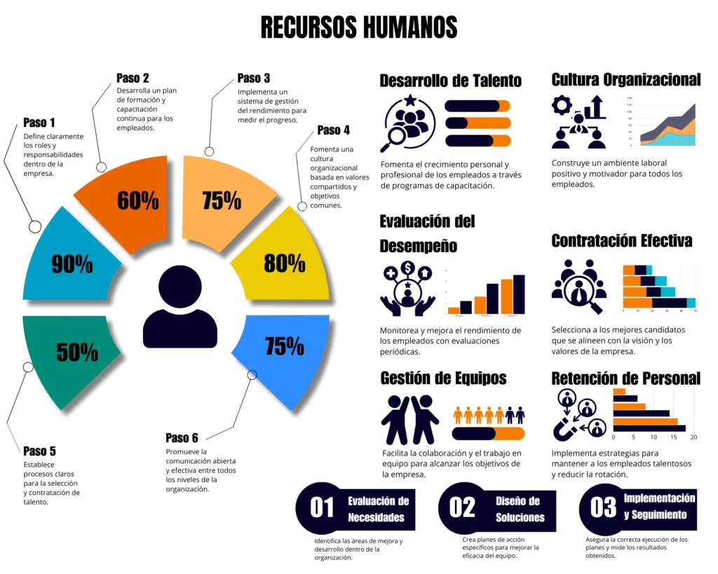 Infografía sobre recurso humano