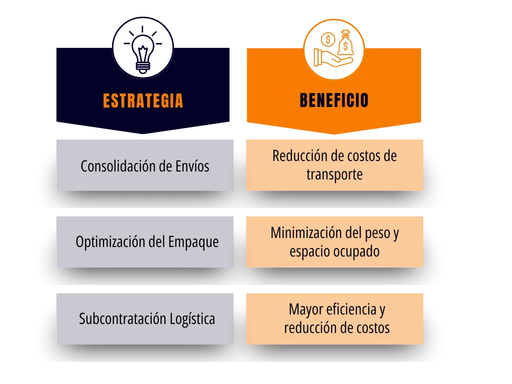 Estrategias y beneficios de la Reducción de Costos